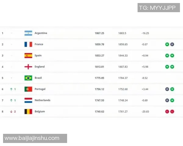 2025年全球左后卫足球球星排名榜单分析及其影响力评估