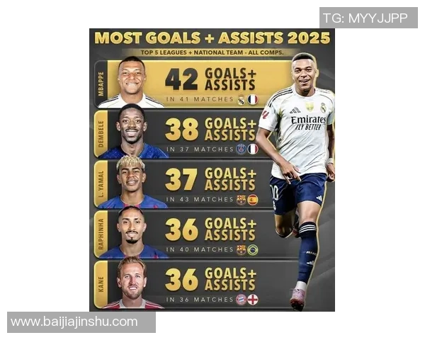 2025年现役足球前十大球星排名解析与各自特色解读 2025年现役足球前十大球星排名解析与各自特色解读