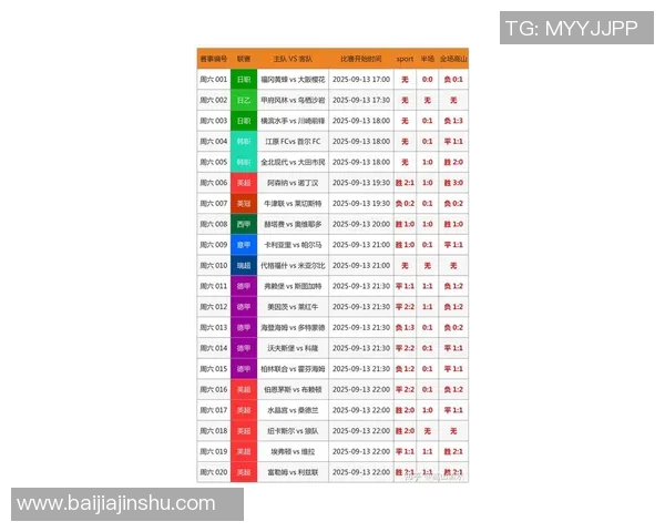 世界杯预测之星：哪些足球球员有望在本届赛事中大放异彩